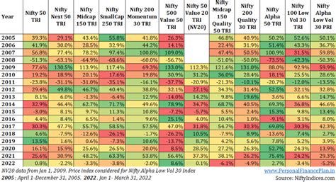 what are quality factor funds